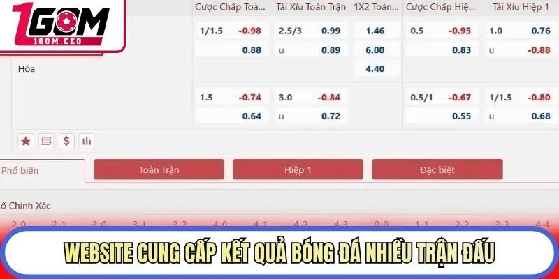 Website cung cấp kết quả bóng đá nhiều trận đấu