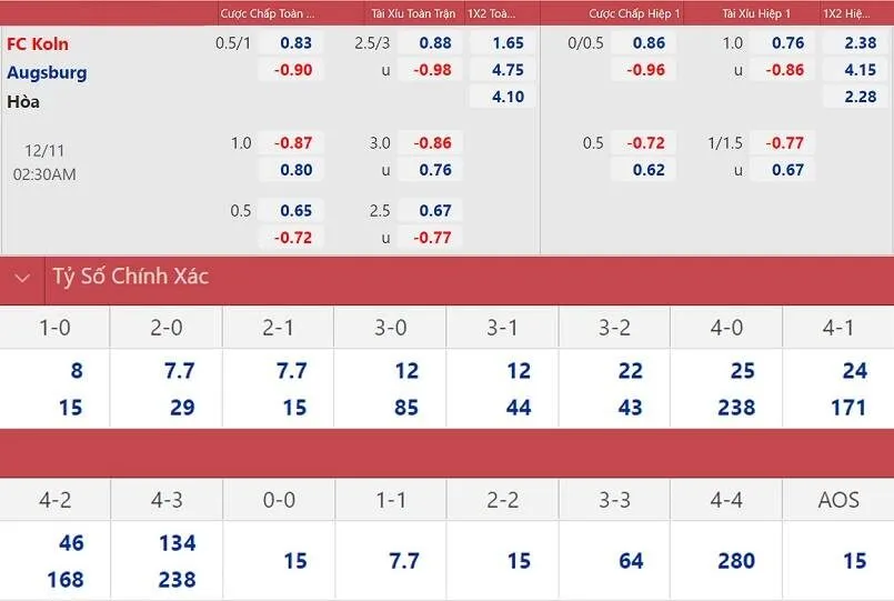 Các đội bóng đáng chú ý khi soi kèo Pháp