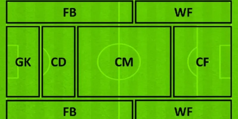 WF trong bóng đá là gì